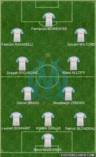 Olympique de Marseille Formation 2020