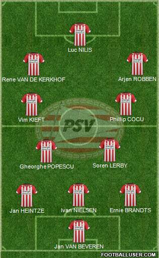 PSV Formation 2020