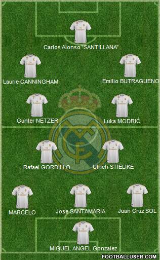 Real Madrid C.F. Formation 2020