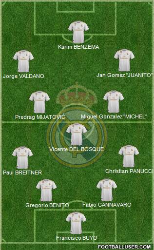 Real Madrid C.F. Formation 2020