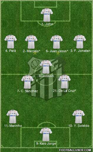 Santos FC Formation 2020