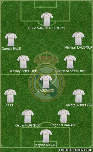 Real Madrid C.F. Formation 2020