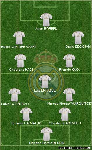 Real Madrid C.F. Formation 2020