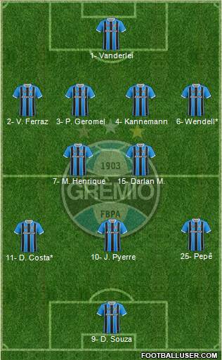 Grêmio FBPA Formation 2020