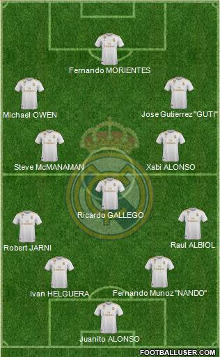 Real Madrid C.F. Formation 2020