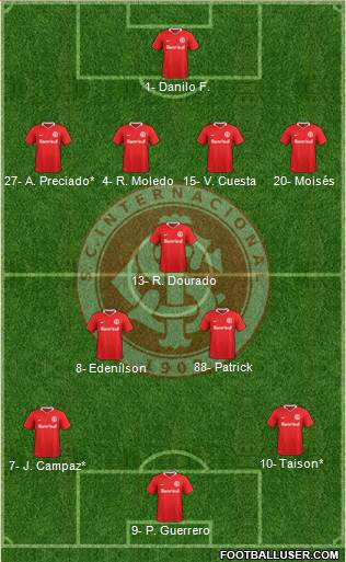 SC Internacional Formation 2020