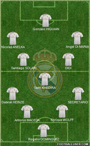 Real Madrid C.F. Formation 2020