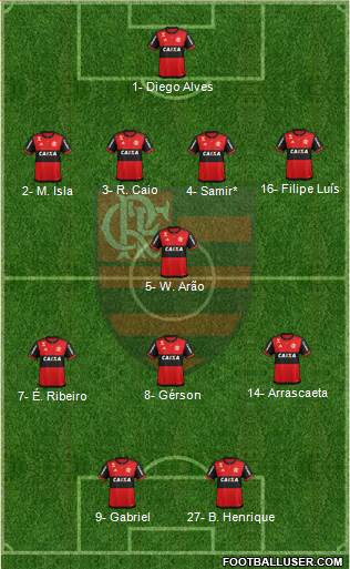 CR Flamengo Formation 2020