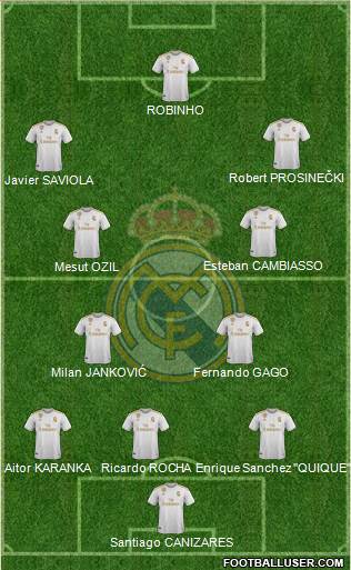 Real Madrid C.F. Formation 2020