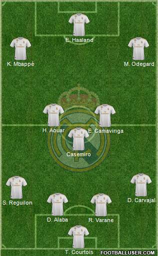 Real Madrid C.F. Formation 2020