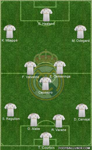 Real Madrid C.F. Formation 2020