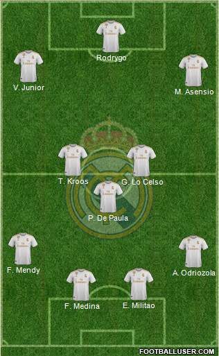 Real Madrid C.F. Formation 2020