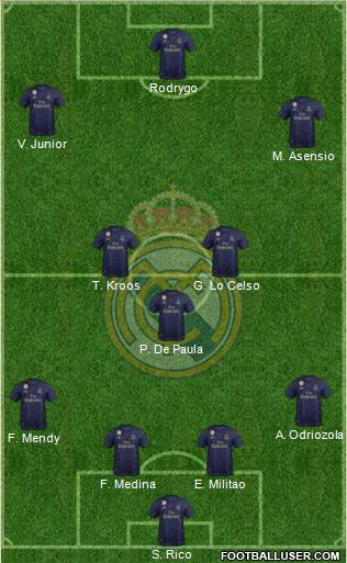 Real Madrid C.F. Formation 2020