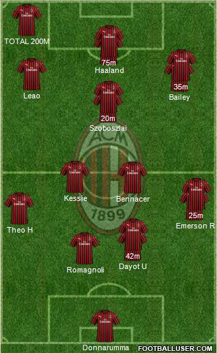 A.C. Milan Formation 2020