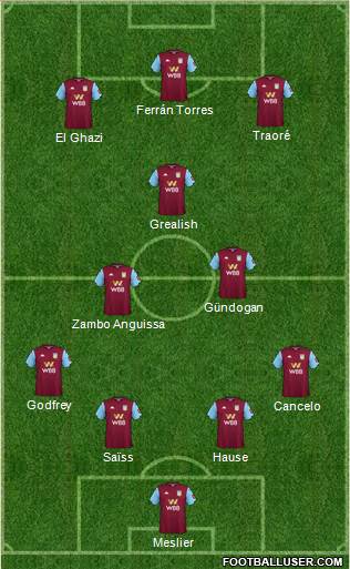 Aston Villa Formation 2020