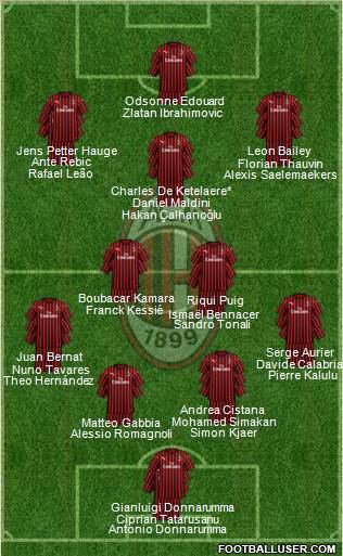 A.C. Milan Formation 2020