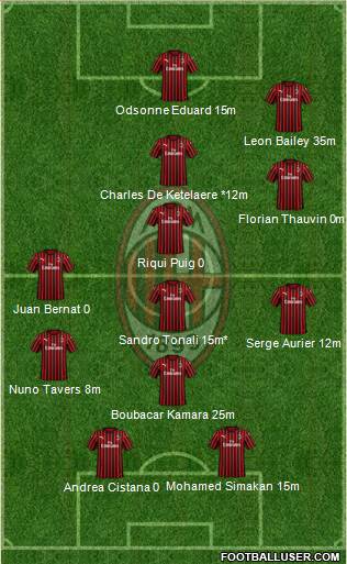 A.C. Milan Formation 2020