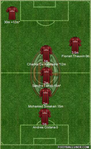 A.C. Milan Formation 2020