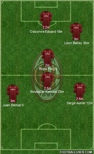 A.C. Milan Formation 2020