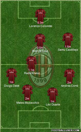 A.C. Milan Formation 2020