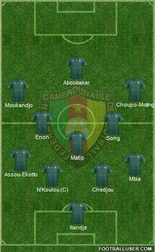 Cameroon Formation 2020