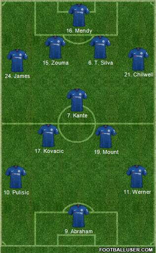 Chelsea Formation 2020