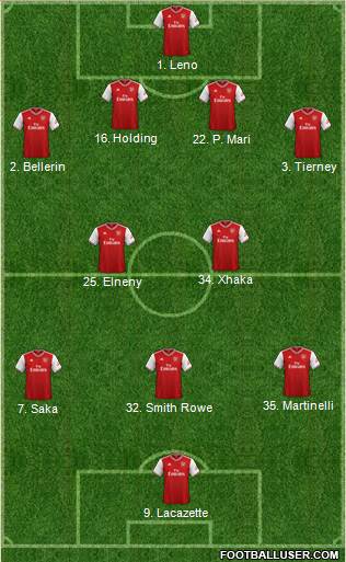 Arsenal Formation 2020