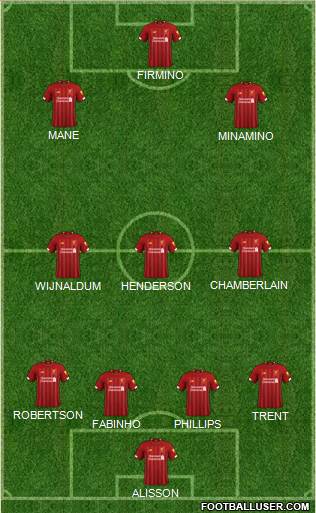 Liverpool Formation 2020