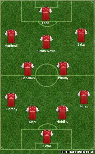 Arsenal Formation 2020