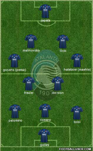 Atalanta Formation 2020