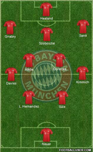 FC Bayern München Formation 2020