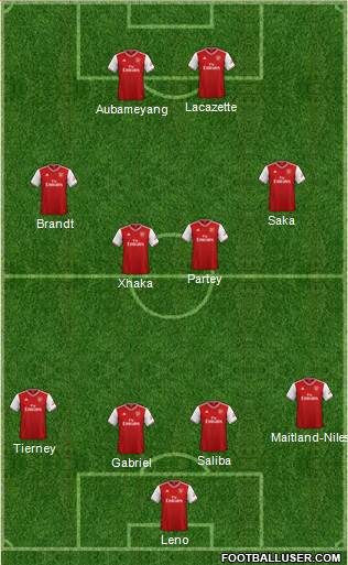 Arsenal Formation 2020