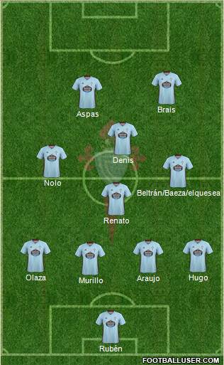 R.C. Celta S.A.D. Formation 2020