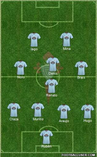 R.C. Celta S.A.D. Formation 2020