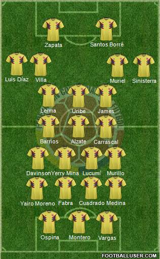 Colombia Formation 2020