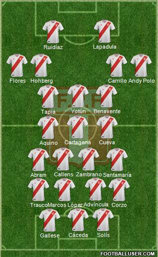 Peru Formation 2020