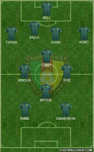 Cameroon Formation 2020