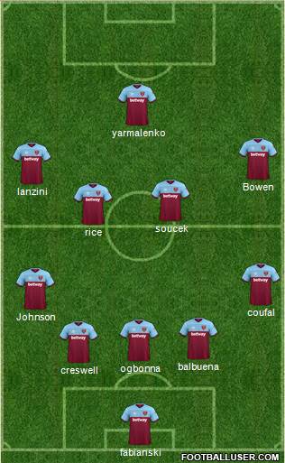 West Ham United Formation 2020