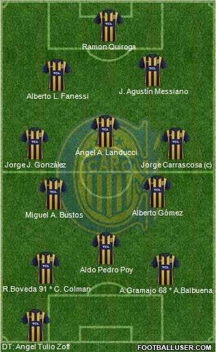 Rosario Central Formation 2020