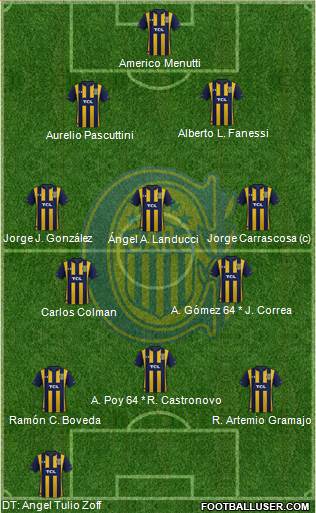 Rosario Central Formation 2020