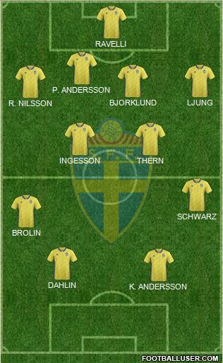 Sweden Formation 2020