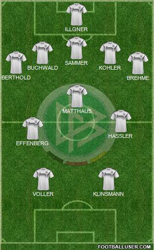 Germany Formation 2020