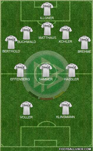 Germany Formation 2020