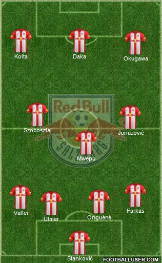 FC Salzburg Formation 2020