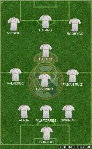 Real Madrid C.F. Formation 2020