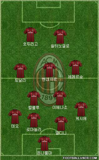 A.C. Milan Formation 2020