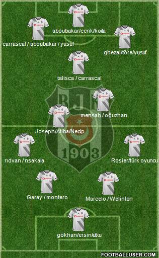 Besiktas JK Formation 2020