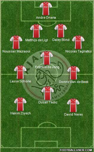 AFC Ajax Formation 2020