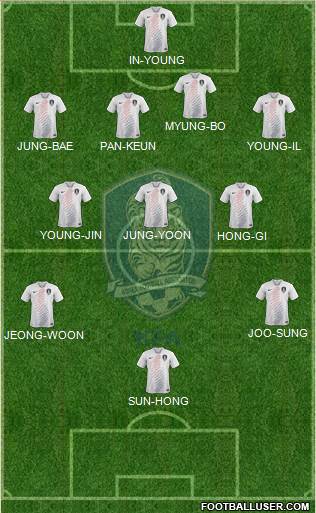 South Korea Formation 2020