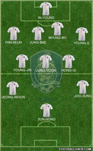 South Korea Formation 2020